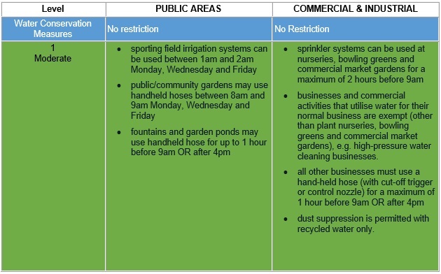 Level-1-water-restrictions-web-commercial.jpg