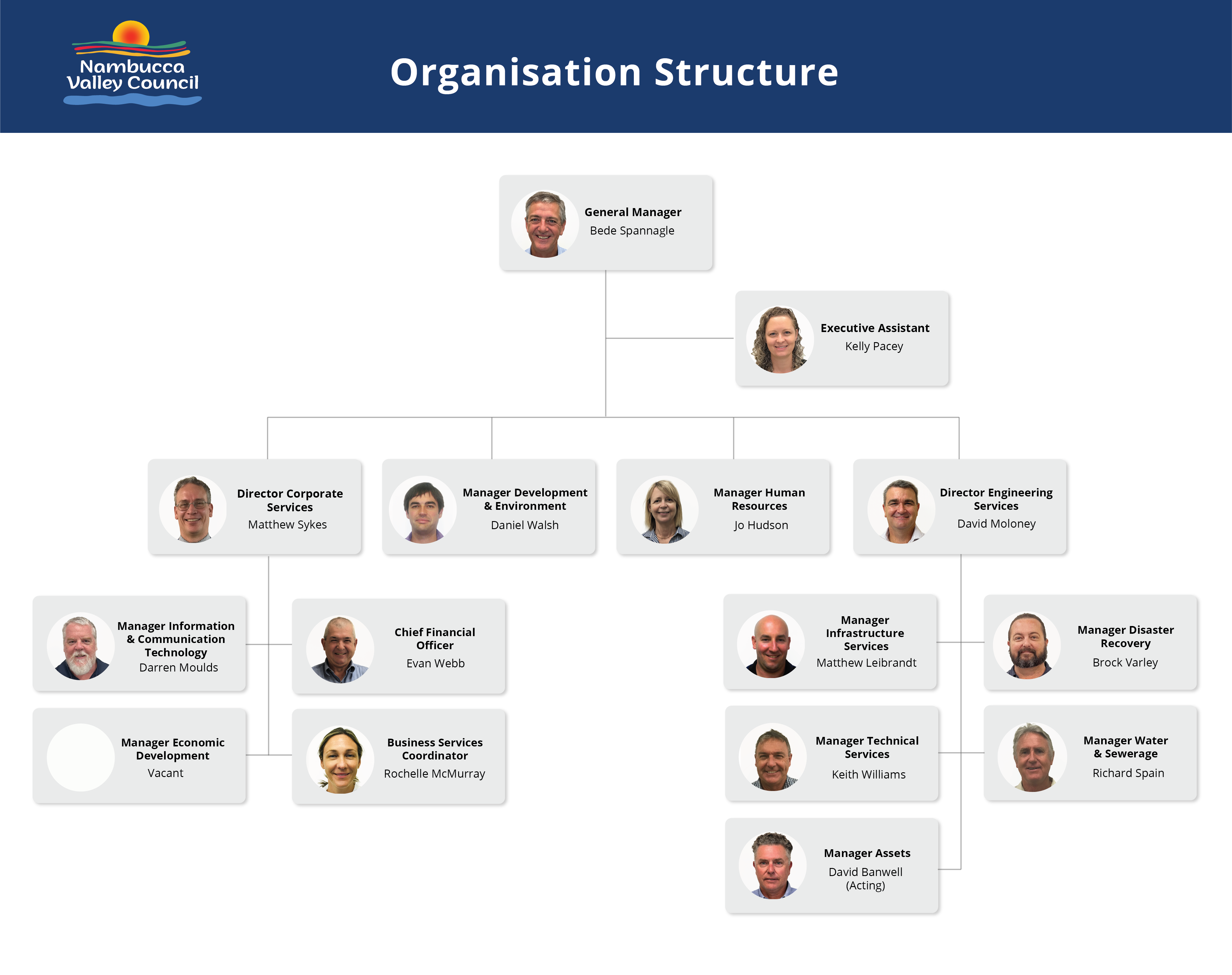 NVC-Organisation-Structure.png